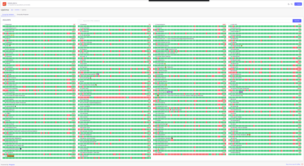 1/ Dear Blockscape community, we appreciate your patience as we work to address the missing block issues on the <a href="/EvmosOrg/">Evmos // evmOS ☄️</a> Blockchain. We want to assure you that we are committed to transparency in resolving this matter. 
#Evmos #Validator #Transparency
ping.pub/evmos/uptime