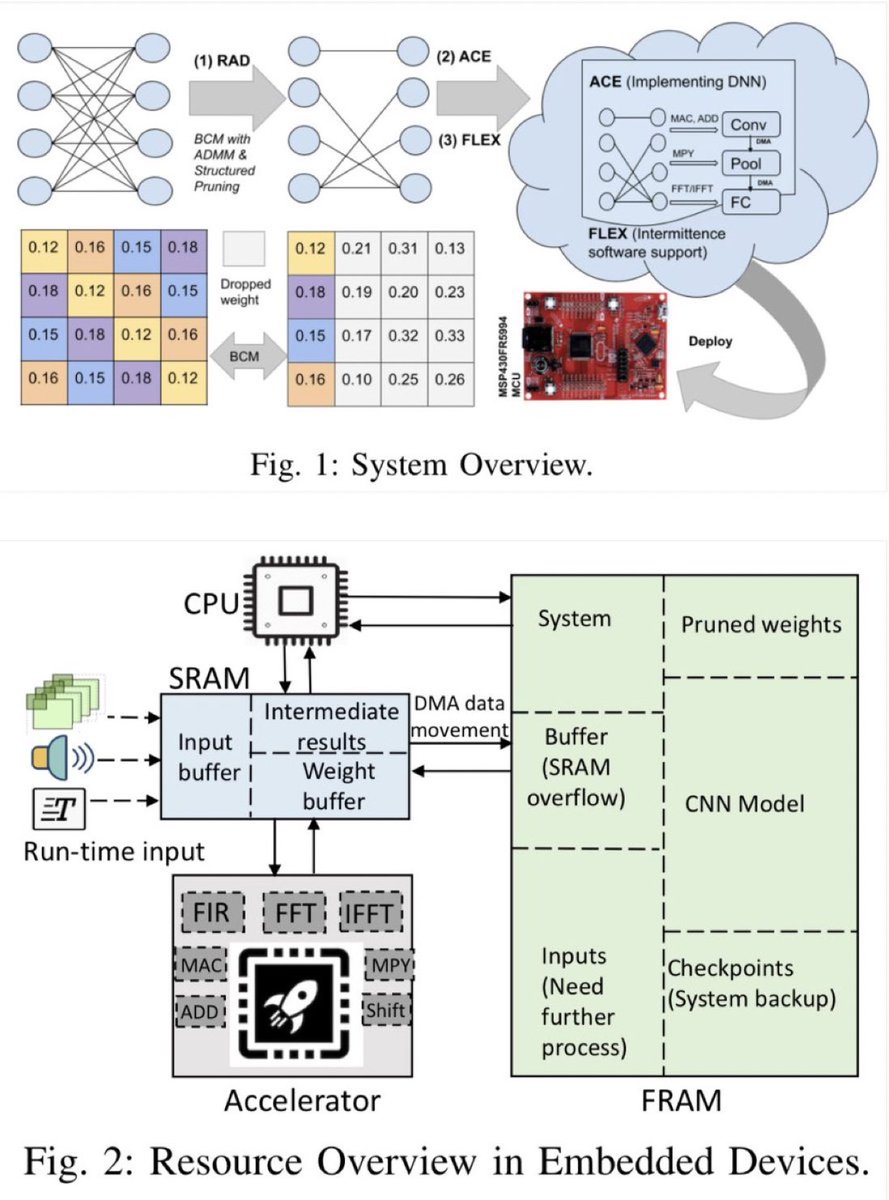 Enabling Fast #DeepLearning on Tiny #IoT Devices: arxiv.org/abs/2111.14051
————
#IoTDay #IIoT #IoTPL #IoTCommunity #IoTCL #DigitalTransformation #BigData #MachineLearning #AI #DataScience #Industry40 #EdgeComputing #5G #Edge #Observability #NeuralNetworks #TinyML