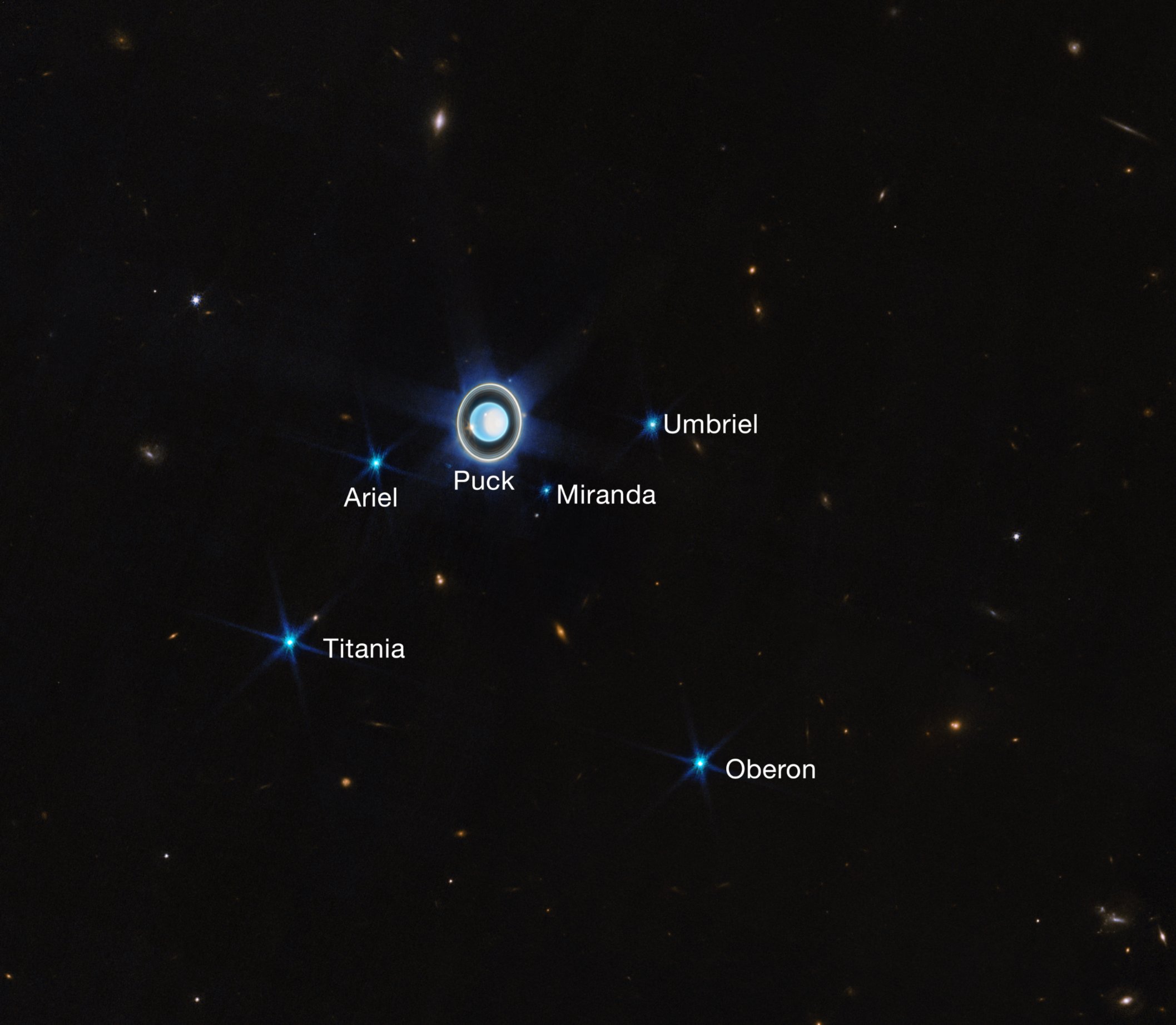 The planet Uranus is on a black background just left of center. It is colored light blue and displays a large, white patch on the right side as well as two bright spots and a surrounding system of nested rings oriented vertically. Just below the planet at the 7-o’clock position is a faint blue point labeled Puck. Brighter blue points at 8 o’clock, 5 o’clock, and 3 o’clock are labeled Ariel, Miranda, and Umbriel, respectively. Farther from the planet, two additional blue points at 7 o’clock and 5 o’clock are labeled Titania and Oberon. Faint orange smudges are scattered in the background.