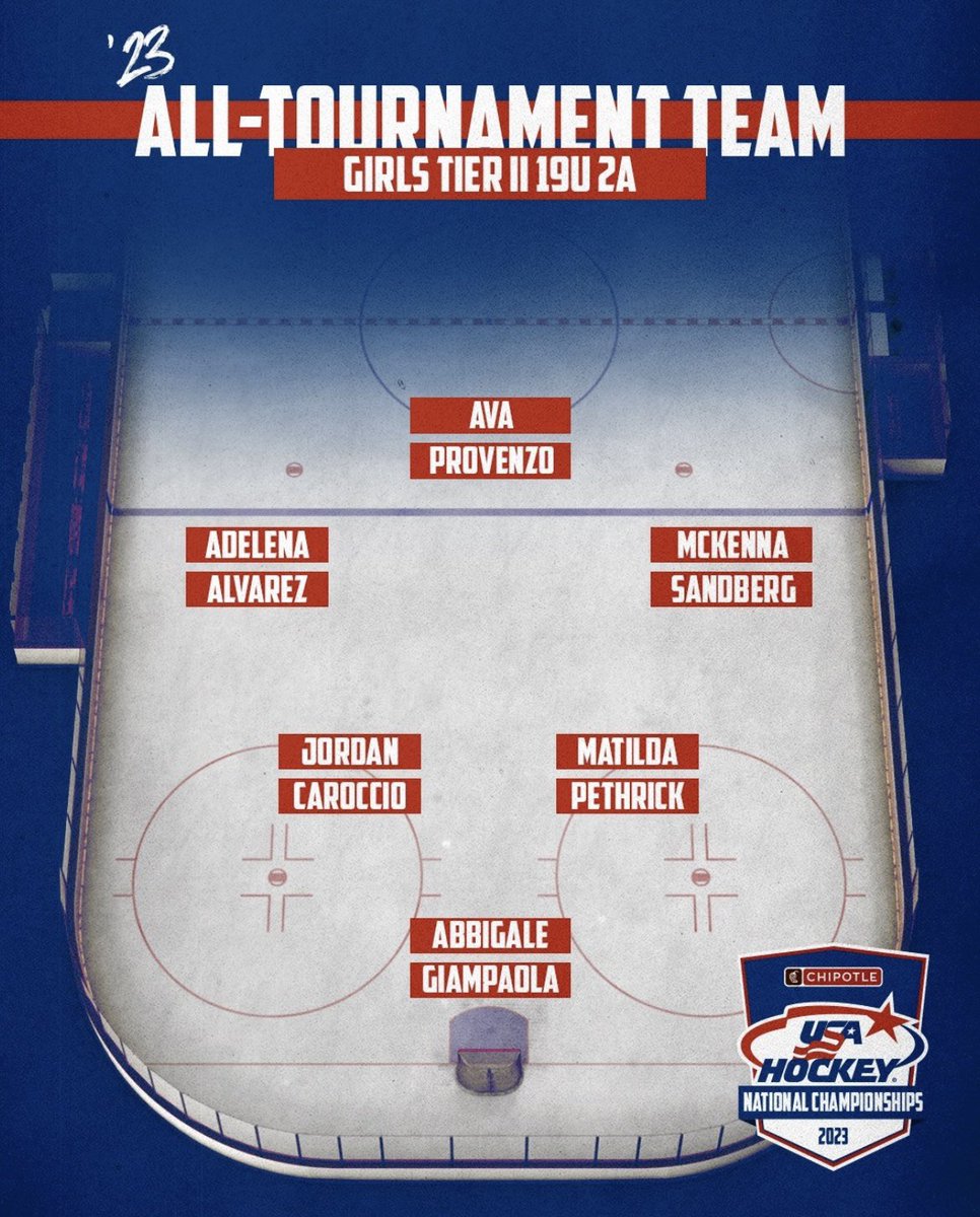 Congratulations to our Stars Players named to the Chipotle #usahnationals All Tournament Team!

16 Tier I
Leila Fournier
Brooke Eselunas 

14 Tier I
Annie Schwarz

19 Tier II
Tilly Pethrick 

16 Tier II
Sophia Busa