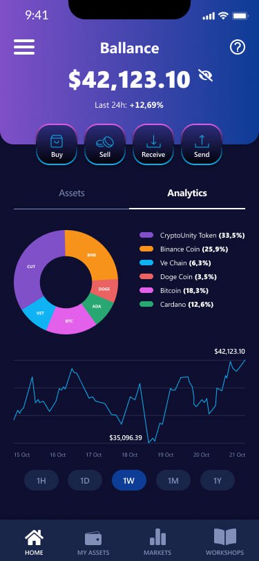 CarryPro777's tweet photo. The @CryptoUnityCUT team is made up of industry experts who have a deep understanding of #cryptocurrency and blockchain technology. Join the $CUT Presale now to learn from the best.
https://t.co/TSm9s9AYTW
#CUTWORLDPRESALE #ICO
#coldwallet https://t.co/8EQ8nIiBfY