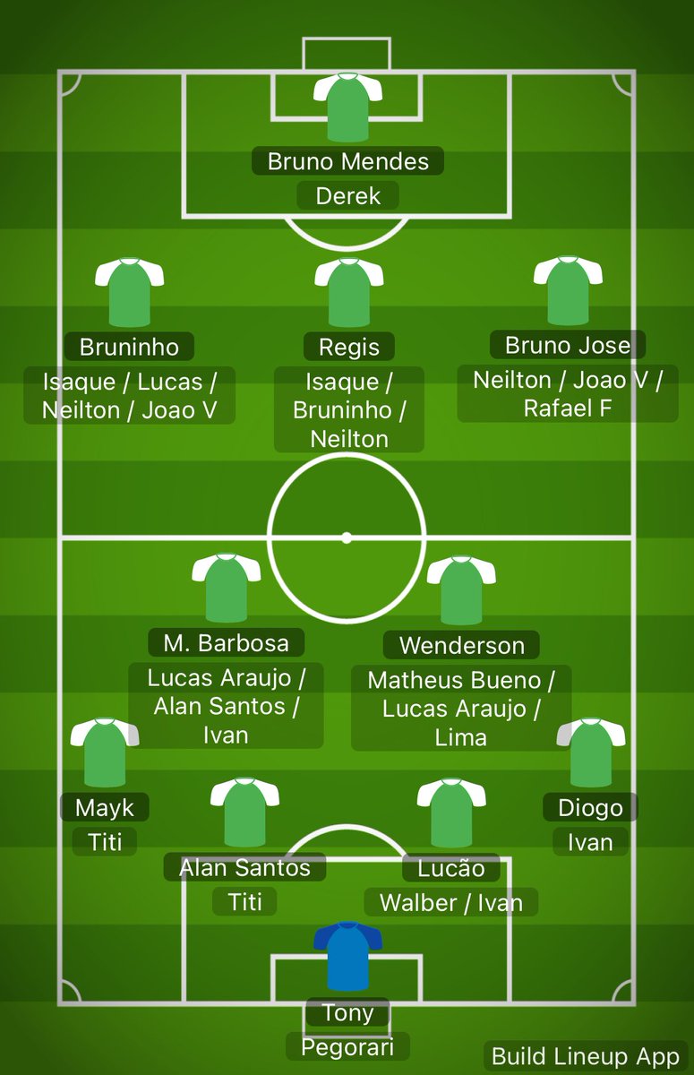 Por enquanto esse seria o elenco. Na minha opinião falta um centroavante, um zagueiro e principalmente um lateral de cada lado.
Qual a visão de vocês?