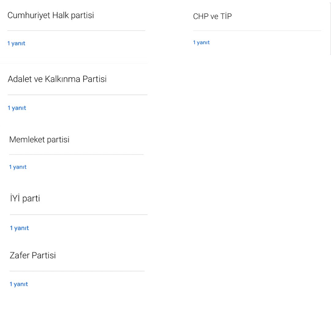 Dünkü anketimizin sonuçları buradadır, yapmayı planladığımız Siyaset Serimize davetler 2 oy barajının üstüne göre şekillenecektir. Bu seride söyleşi ve temsilcilerin uzmanlık anlamlarına göre konuşma yapmaları planlanmaktadır. 
Sevgiler,
SİBUK