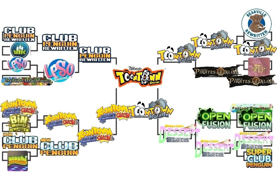 Virtual World History PRIVATE SERVER TOURNAMENT on Twitter "BEST