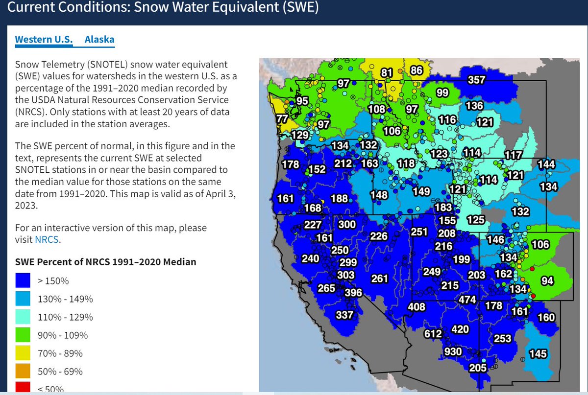 NOAA: "This winter’s snowpack has become historic across much of the West"