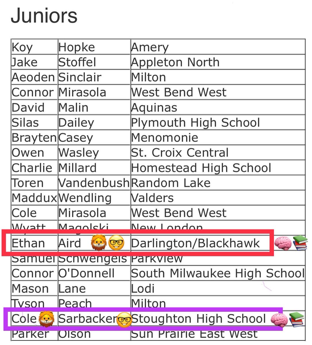 SarbackerA's tweet photo. Wisconsin Wrestling Coaches Association 2023 1st team high academic and wrestling achievement 🤓
#alphastyle 🦁 https://t.co/EoSLC7cHcC