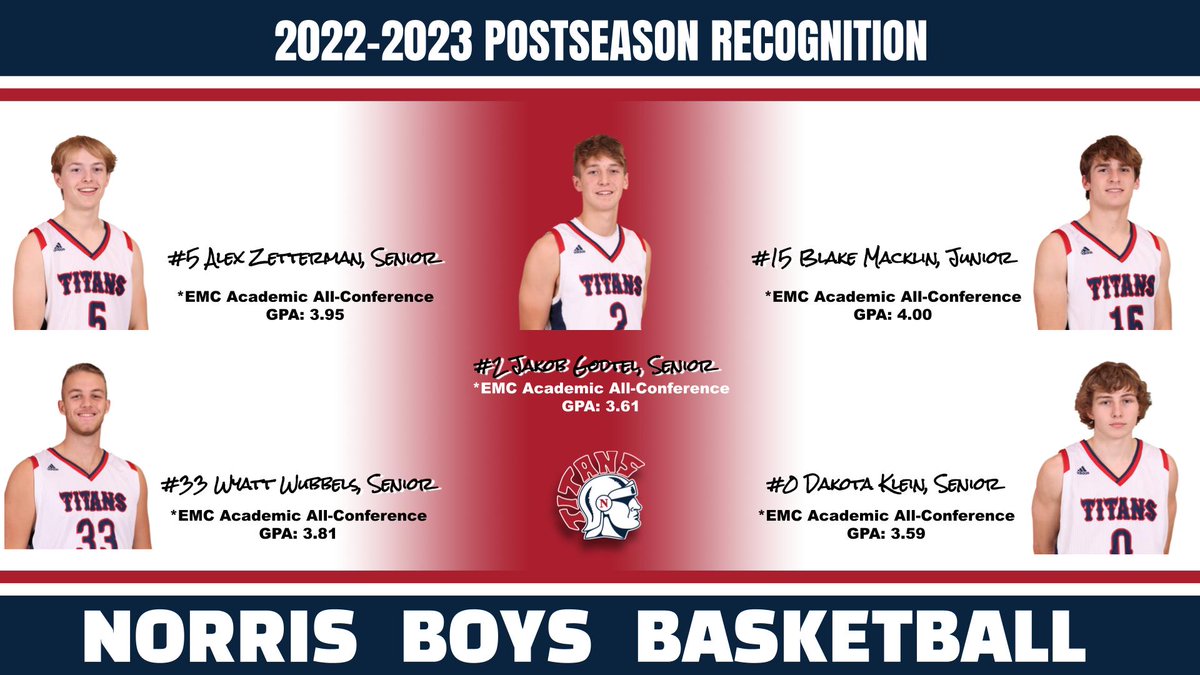 Norris Titans Boys Basketball (@titanhoops160) on Twitter photo 🚨 POSTSEASON RECOGNITION 🚨
Congrats to our EMC Academic All-Conference recipients!
<a href="/AlexZetterman0/">Alex Zetterman</a>, <a href="/WyattWubbels/">Wyatt Wubbels</a>, <a href="/JGodtel11/">Jakob Godtel</a>, <a href="/blakejmacklin/">Blake Macklin</a> & <a href="/dakotaklein21/">Dakota Klein</a>
Job well done, gentlemen!
#TitanHoops #TitanUp #OneTenth #SNE ⚔️🏀 🚨 POSTSEASON RECOGNITION 🚨
Congrats to our EMC Academic All-Conference recipients!
<a href="/AlexZetterman0/">Alex Zetterman</a>, <a href="/WyattWubbels/">Wyatt Wubbels</a>, <a href="/JGodtel11/">Jakob Godtel</a>, <a href="/blakejmacklin/">Blake Macklin</a> & <a href="/dakotaklein21/">Dakota Klein</a>
Job well done, gentlemen!
#TitanHoops #TitanUp #OneTenth #SNE ⚔️🏀