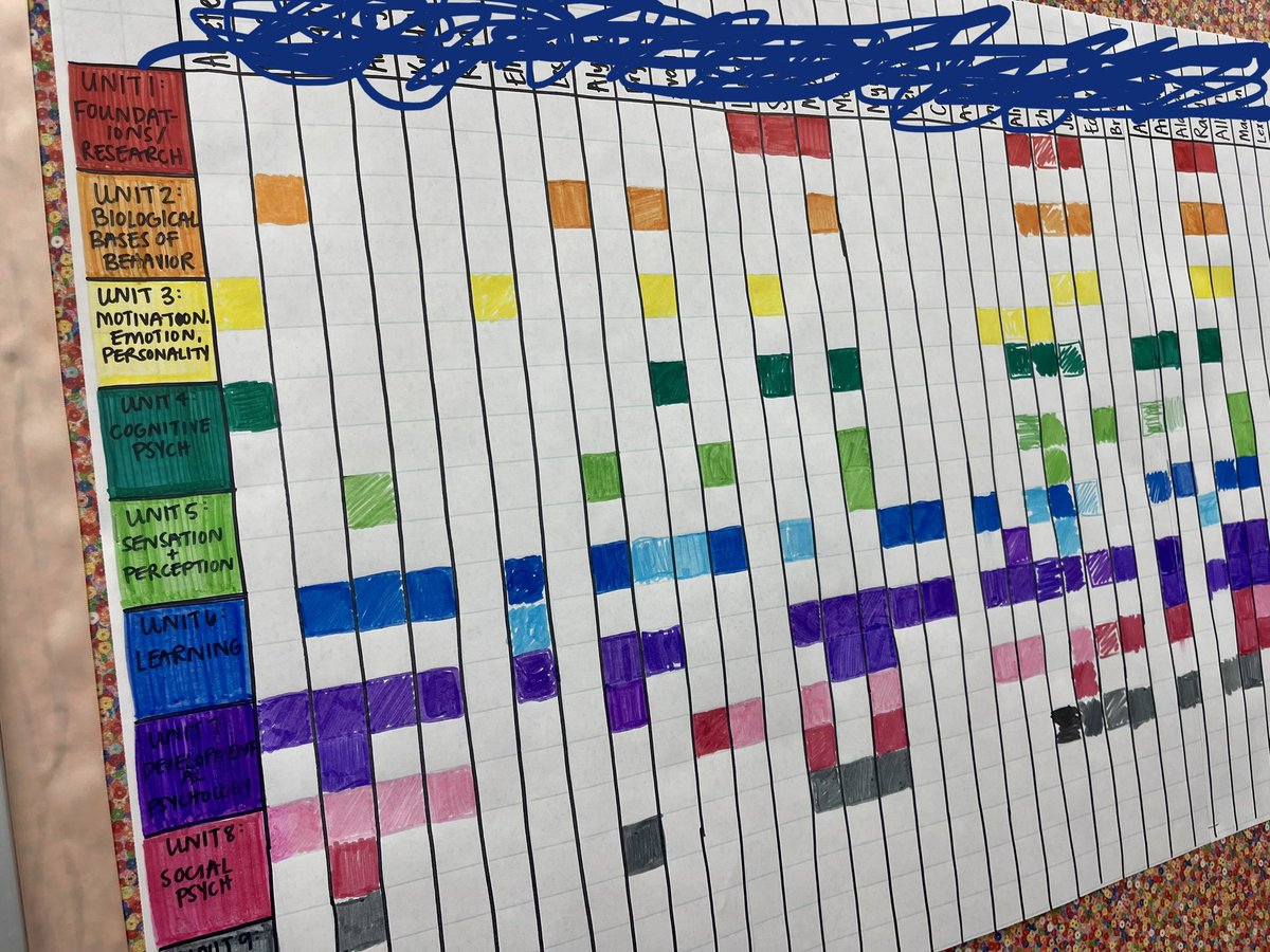 Emily_delaHaye's tweet photo. AP prep is upon us! Students track their mastery of content and use it as a guide for their individualized study plan. Plus it’s cute 🌈 #studentsusingdata #differentiation #apreview https://t.co/OsM1MdBgBI