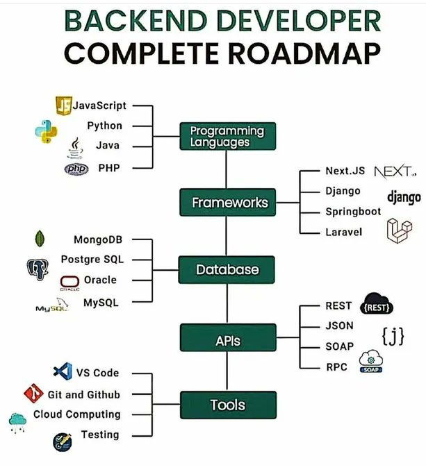 AiihcLtd2022's tweet image. #backenddeveloper #tools #codinglanguages