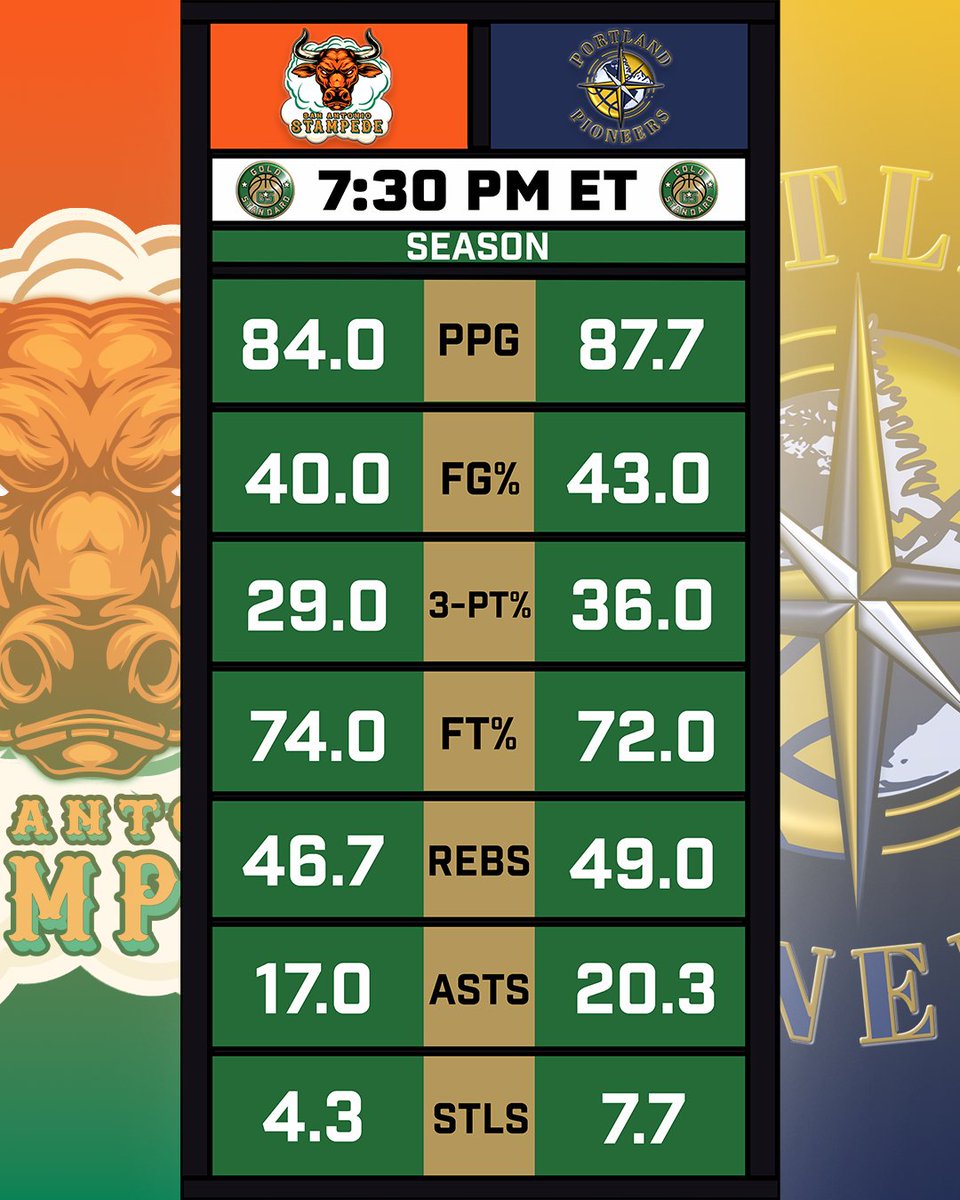 WatchGSB's tweet photo. Week 4 continues tonight with two awesome matchups. The San Antonio Stampede (1-2) travel to Portland to take on the Pioneers (2-1) at 7:30p. Las Vegas Jokers (1-2) will look to avoid the upset at the hands of the Dallas Flying Stallions (0-3).

#GSB #NBA2K23 #NBA2K #ESPORTS https://t.co/703Hm9jdln