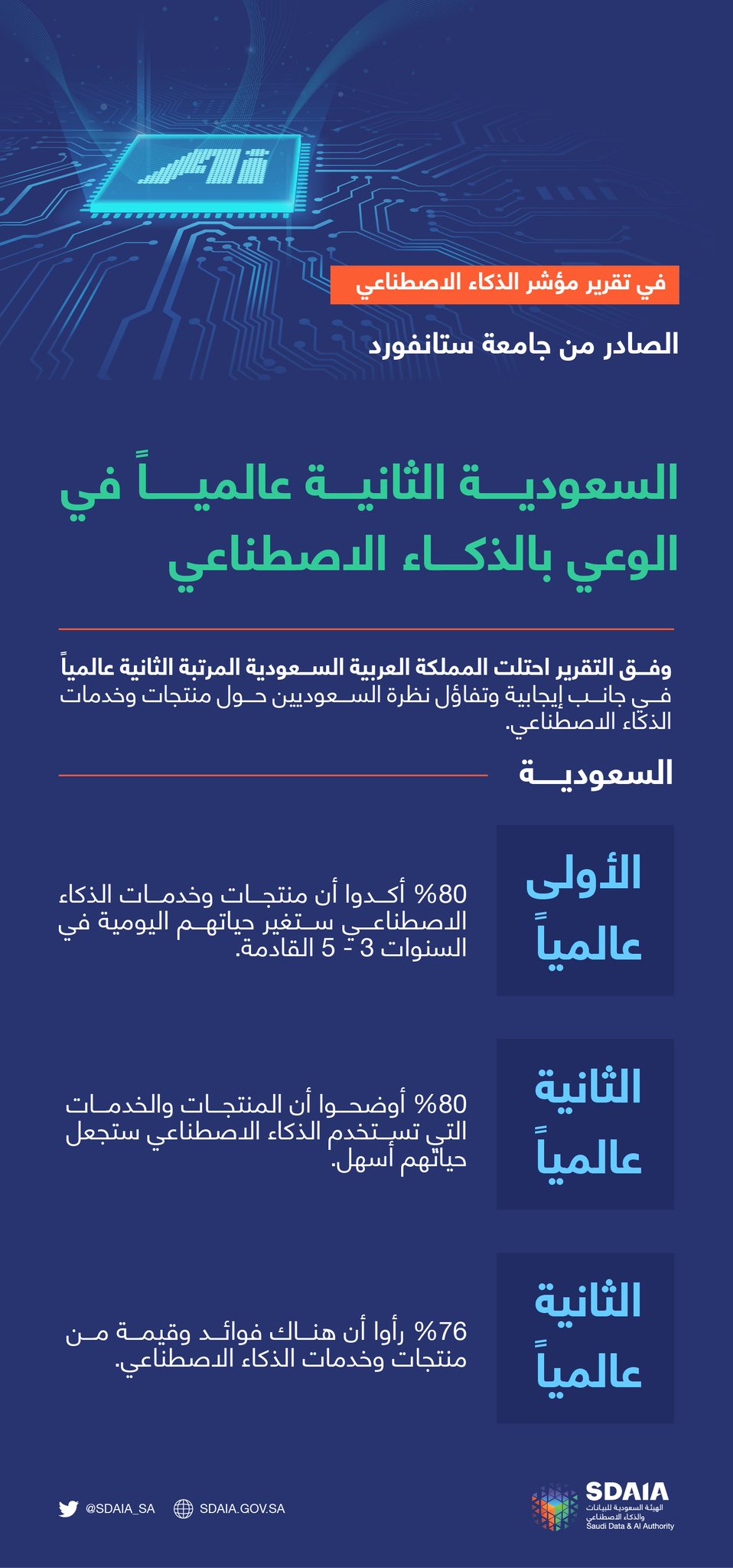 الصورة