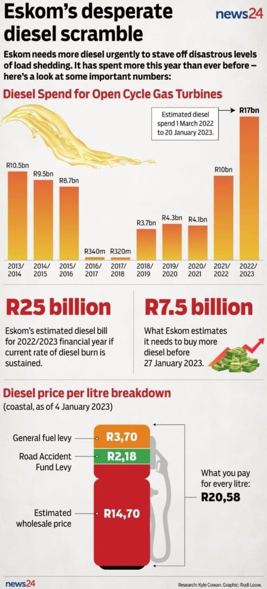 Sentletse 🇷🇺🇿🇦 on Twitter "The same news24 that accused you of
