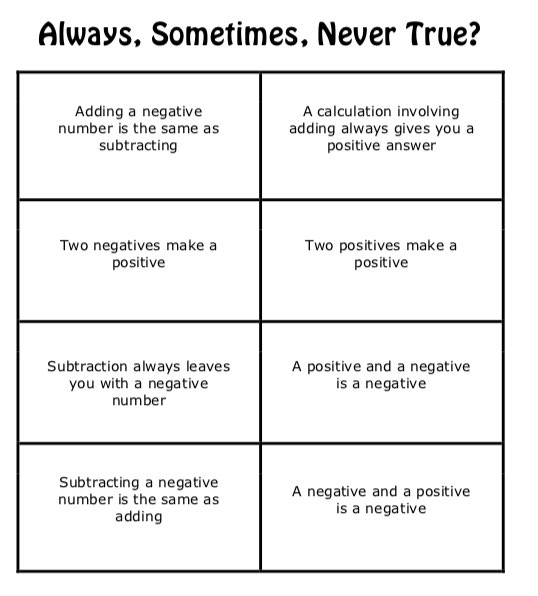 Started solving linear equations w/ the grade 8s two days ago. It become clear that they need some polishing on integers

Going to start class today with Always, Sometimes, Never True in groups of 3

The language of “2wo -tves make a +ve” was quite pervasive yesterday