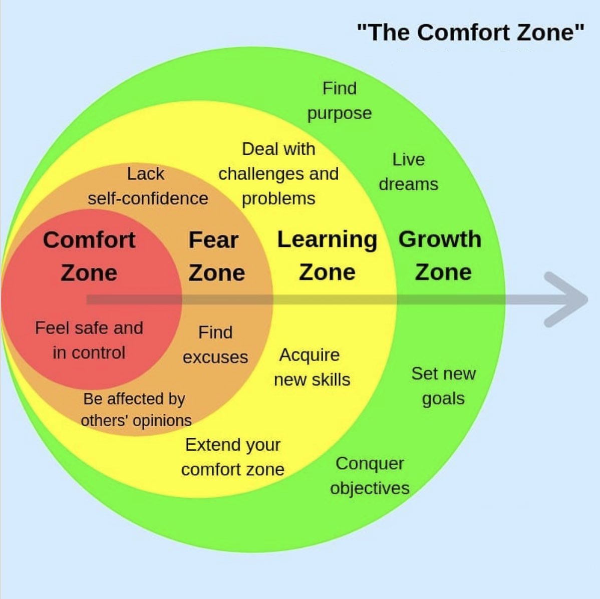MensUnplugger's tweet photo. @TheQuoteBoook_ @_Pammy_DS_ Don't fear your comfort zone. Embrace it. https://t.co/GVmOsYDPaI