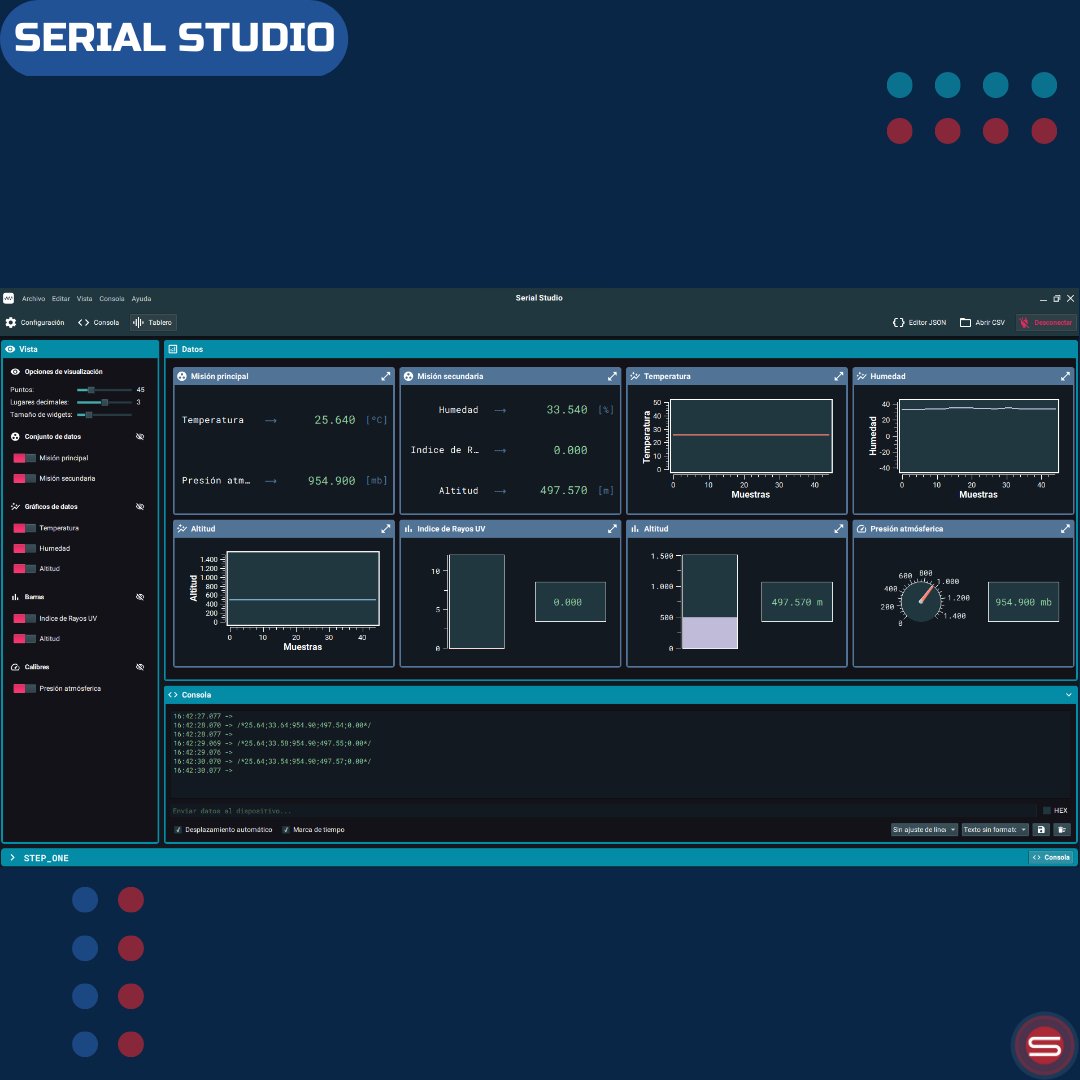 Step_one_cansat's tweet photo. ¡NUEVO PANEL DE CONTROL! 💻 https://t.co/iHSOLGElxN