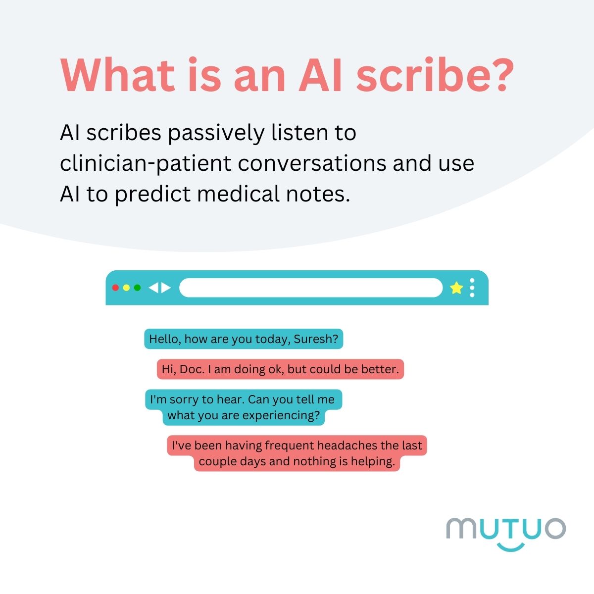 MutuoHealth's tweet photo. What are AI scribes? They listen to clinician-patient conversations and use AI to predict medical notes. With AutoScribe, our AI scribe, clinicians can save up to 50% of their admin time! #AIinHealthcare #AutoScribe #ClinicianEfficiency Learn more: https://t.co/4qNK0LQdRc https://t.co/PIIsJxA6uQ