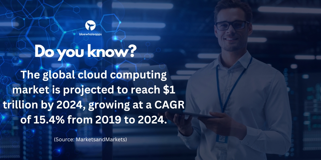 BlueWhaleInc's tweet image. This is a clear indication that businesses are increasingly turning to cloud-based solutions for their computing needs. ☁️💻 #CloudComputing #MarketProjection #TechnologyTrends
