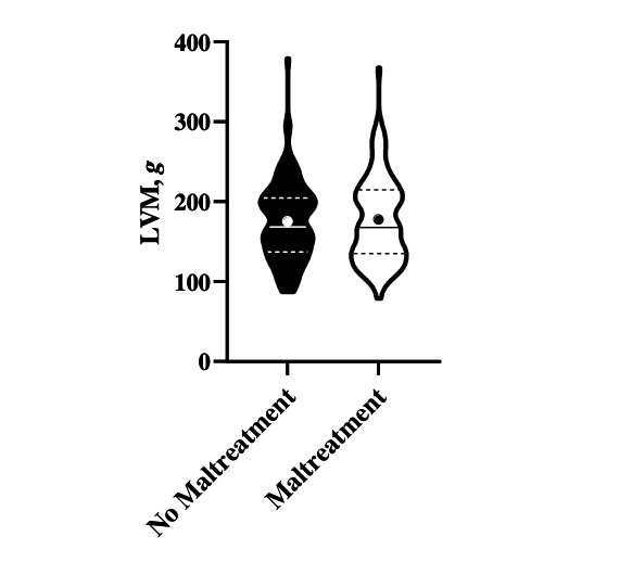 ajpheartcirc's tweet image. #ArticlesInPress: Childhood household dysfunction is associated with reduced left #ventricular mass in young adulthood
(Dempster et al.)
ow.ly/ZiSk50NC6y1
@adamjmacneil  @BrockUniversity 
#adversechildhoodexperiences  #leftventricularmass