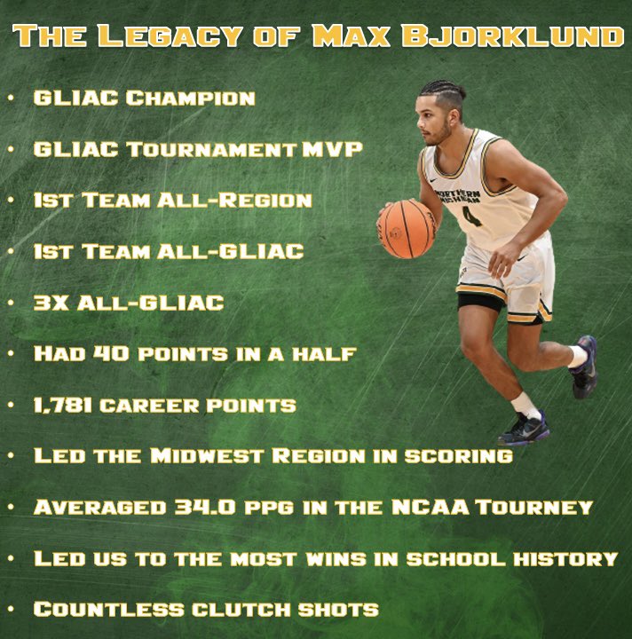 Northern Michigan Men's Basketball tweet media