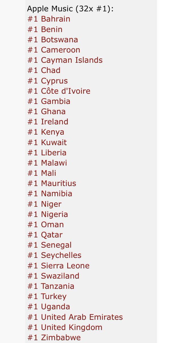 DAVIDO_STATS's tweet image. Day 7: 

-@davido’s #TIMELESS album is currently #1 in 32 Countries on Apple Music Charts