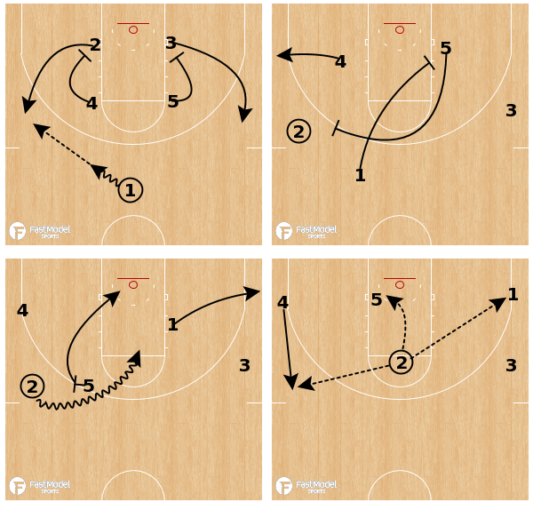 FastModel's tweet image. Connecticut Huskies - Box Fist

fastmodelsports.com/library/basket…

@MATHnBASKETBALL || #FastModelMadness23