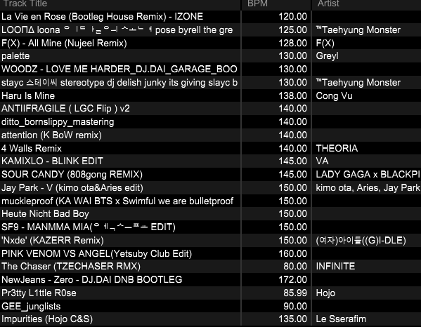 theRealHojo's tweet photo. 今日のTracklist! #HBSTUDIO

@daidayo222 
@EternalDragonz 
@greyl_russia 
@cong__vu 
@tukuenn 
@kimo_ota3
@theoria__ 
@MikanShena 
@djkbow 
@Kamixlo 
@808gong 
@genghis_ka_wai 
@Batsuxxxx 
@lam_suet 
@freedrull https://t.co/hkg4ePK7TV