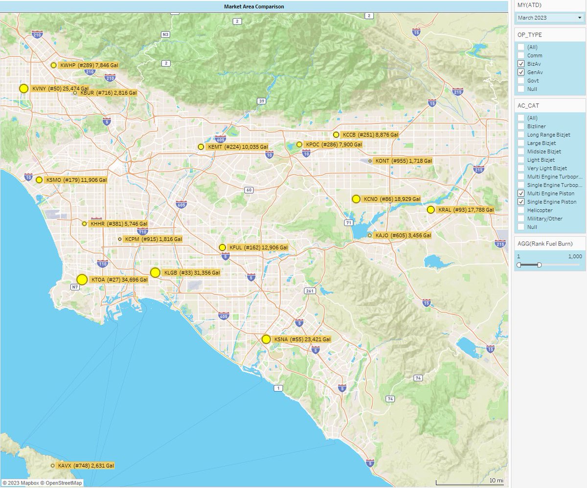 CorvisPartners's tweet image. SoCal Piston Fuel Estimates March 2023
#27 KTOA - Torrance
#33 KLGB - Long Beach
#50 KVNY - Van Nuys