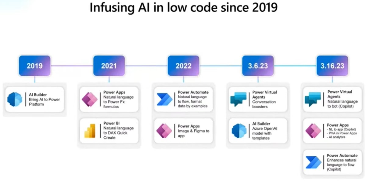 DataverseSme's tweet image. THUR 4-6: With the popularity of chatGPT and new features across all cloud services, it&apos;s a good time to discuss: Responsible AI Principles for Power Platform Developers youtu.be/TmaANHMaaMI via @YouTube #DataverseSME #LowCode #AI
