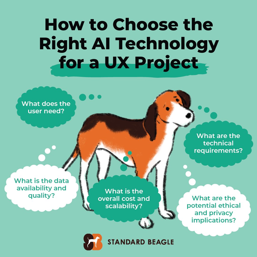 Standard Beagle tweet media