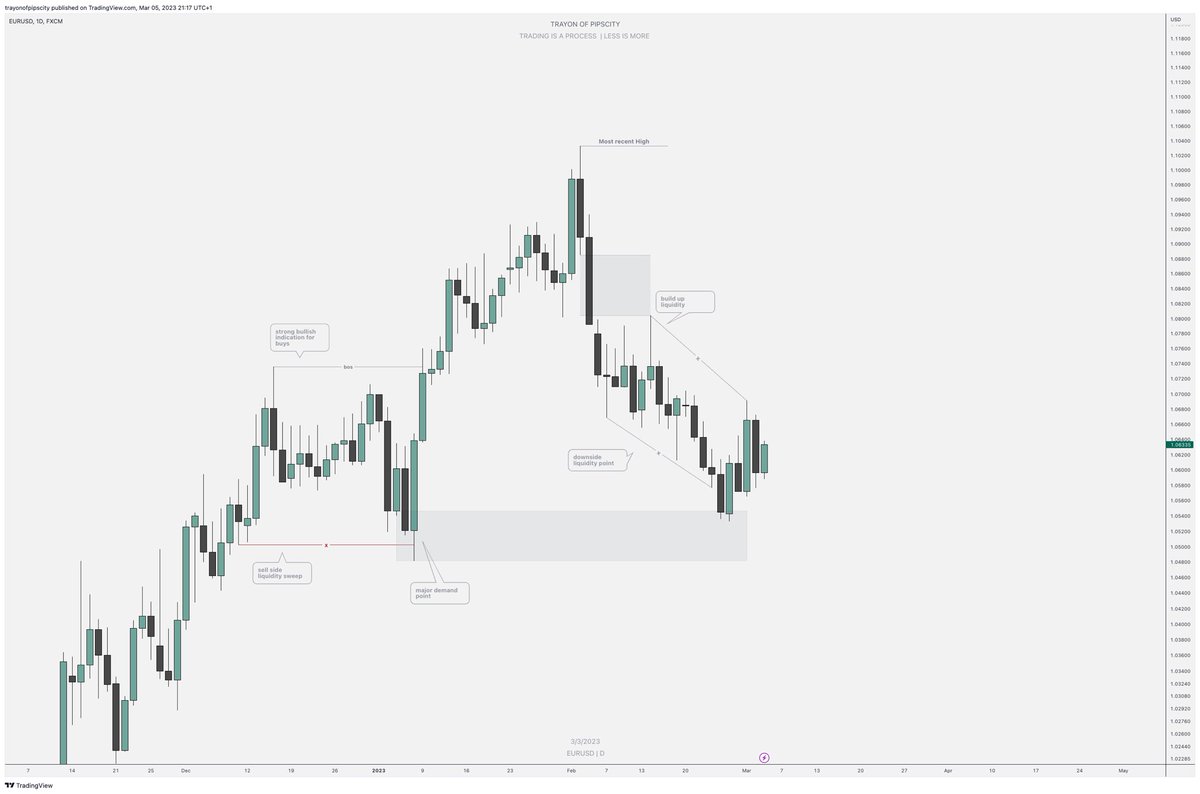 joelmichaelx's tweet photo. Swing is the way.
Before: 5th March 2023 & After: 6th April 2023 || EURUSD #lessismore #structureisking https://t.co/LqHQf72w6s