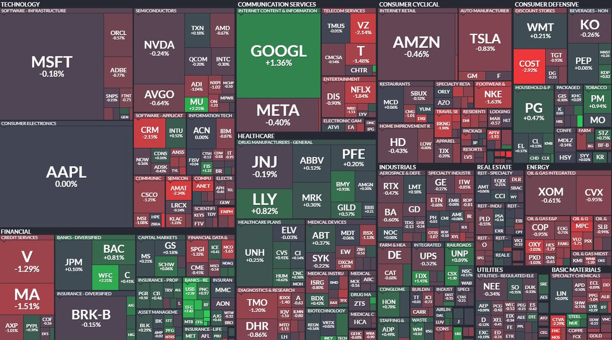 Where is money flowing today? #MoneyFlow #StockMarket $AMC $HCM $BGNE $PROK $SIM $DLO $GETY $COLB $WAL $FOXF $LEGN $EE $BUR $BPOP $ZION $XPEV $CMA $KEY $IMCR $LI $ERO $RLX $EWBC $ARGX $EDU $ETRN $KRYS $IBA $LW $FITB $GNW $FLNC $HOOD $ALNY $TAK $SYM

hedgefundtips.com/?p=41063