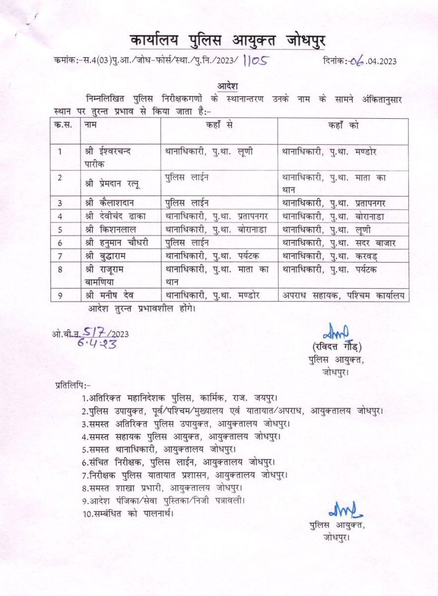 जय हो
<a href="/DCPEastJodhpur/">DCP East Jodhpur</a> 
<a href="/CP_Jodhpur/">Jodhpur Police</a>