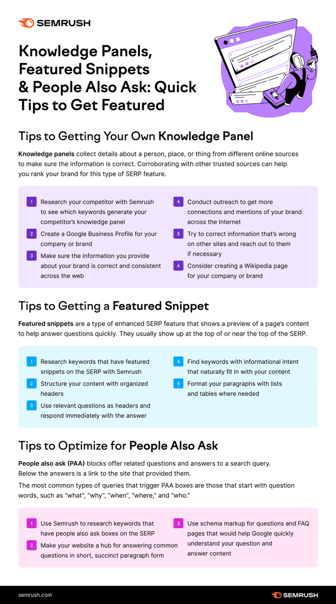 semrush's tweet photo. Whether you're looking to steal the spotlight or just boost your organic traffic, we've got you covered with how to optimize for People Also Ask, Featured Snippets, and Knowledge Panels💡 

Keep your eyes peeled for our upcoming feature update! 👀 https://t.co/wnsIN1A5sQ