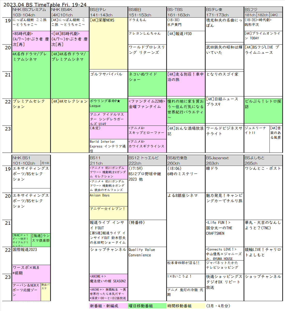 2023年4月期 BS ざっくりタイムテーブル 金曜夜

金曜22時台
BSP・NHK BS4K セレクション
BS日テレ ボウリング革命P★League/アイドルマスター シンデレラガールズ U149
BS朝日 金曜ファンタイム
BS-TBS 憧れの地に家を買おう
BSテレ東 日経ニュース プラス9
BSフジ ビルぶら！レトロ探訪