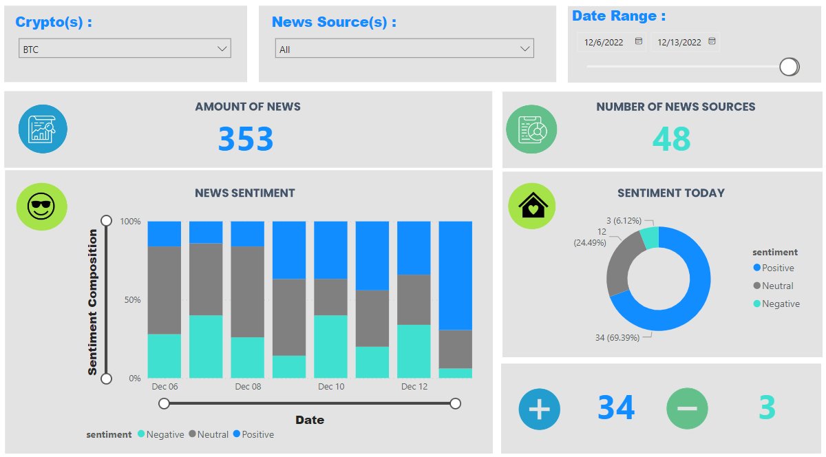 YDMU_Markets's tweet photo. In https://t.co/3wrBWN0mbr, we analyze the sentiment of news covering #bitcoin daily.

Today's $BTC sentiment breakdowns are as follows:

36 Positive News (72.0%)
9 Neutral News (18.0%)
5 Negative News (10.0%)

Visit our website to access more insights
https://t.co/qNc7oJ69Iq https://t.co/DN1rL2XmnY