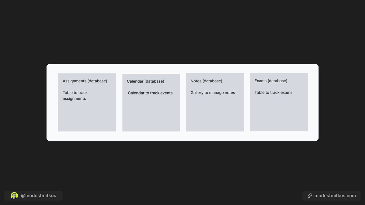 You can make $3,000/week by selling Notion templates. Here's how: https ...