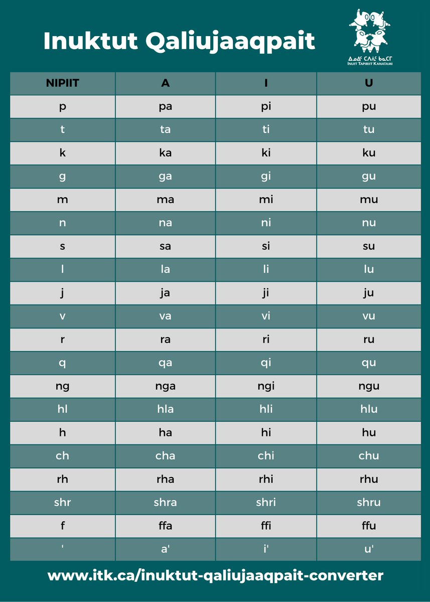 Inuktut Qaliujaaqpait is the unified writing system for Inuktut. In 2019, ITK’s Board of Directors adopted the unified orthography, the only Inuktut writing system to be self-determined by #Inuit. 
Learn more about Inuktut Qaliujaaqpait. itk.ca/projects/inukt…