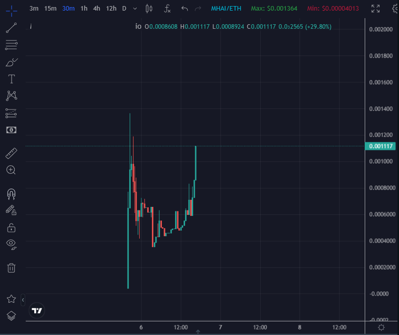 EricCryptoman's tweet photo. @IncomeSharks same vibe but $100k mc + 150 holders 🫡 https://t.co/4CMcZU92M8