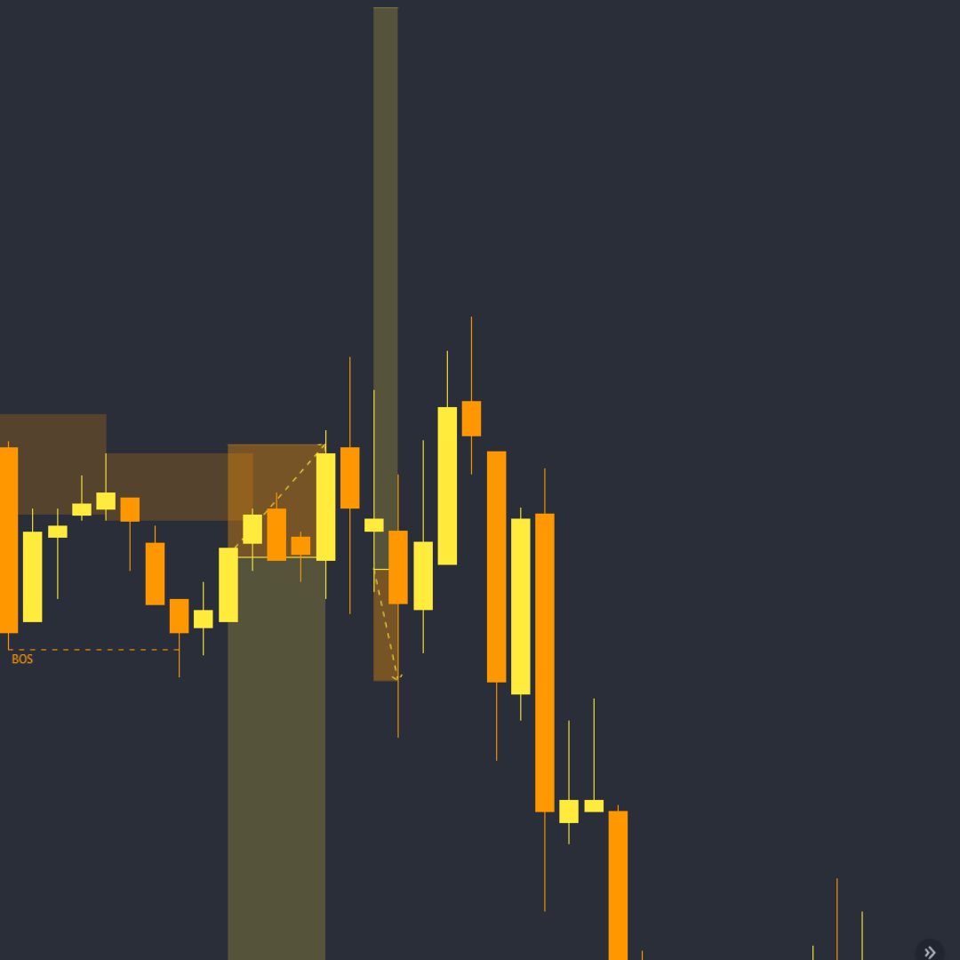 DiroccoCapital's tweet photo. Not my best day... https://t.co/FPRXQqs8JP
