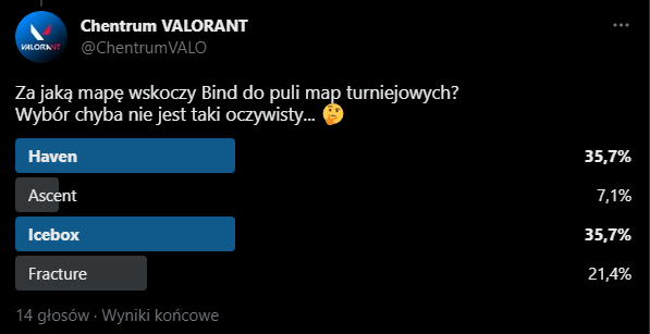 Chentrum VALORANT tweet media