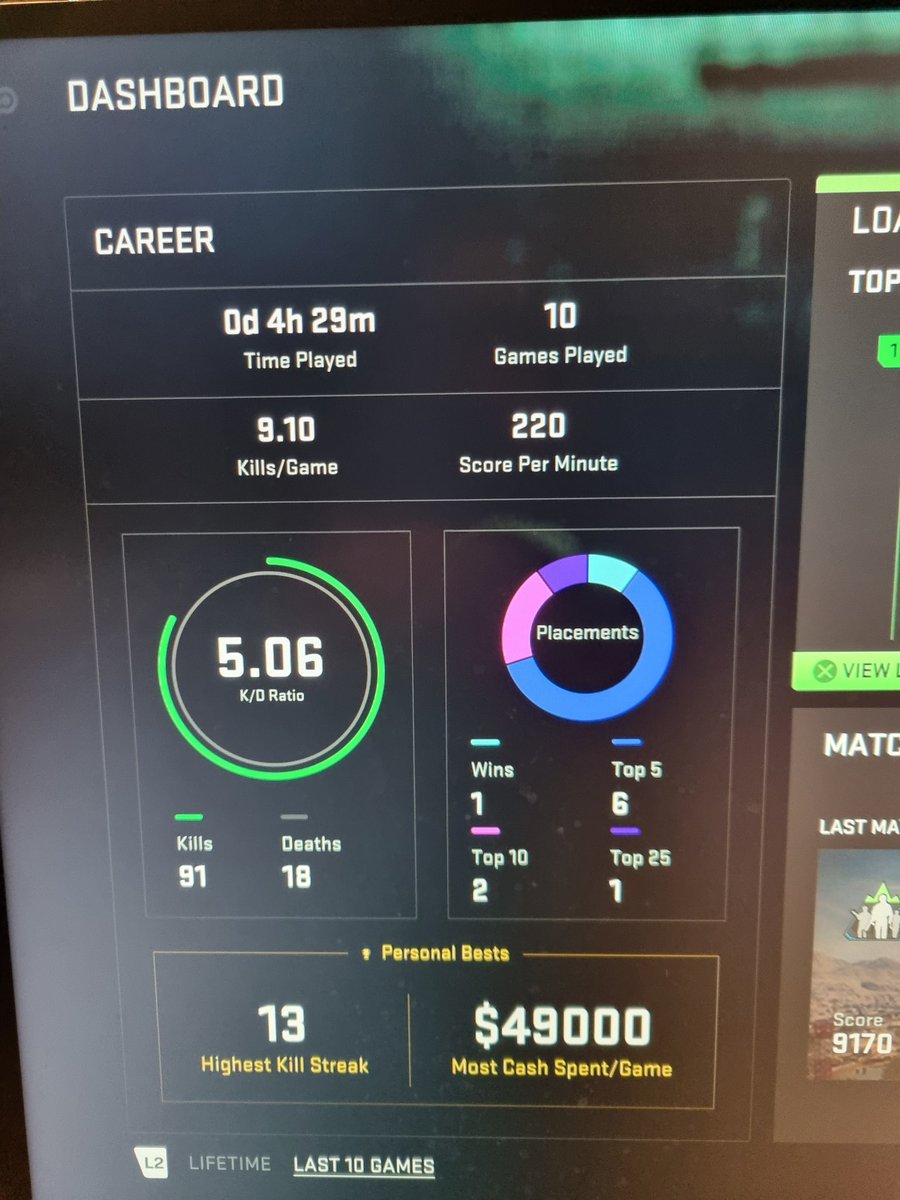 realbigcheesetv's tweet photo. Today was a good day in the Warzone ๐ค๐ป
#Warzone2 #warzone #KDratio #coddemon #BeastMode #CallofDuty #CallofDutyModernWarfare https://t.co/VE0hXNkM6r