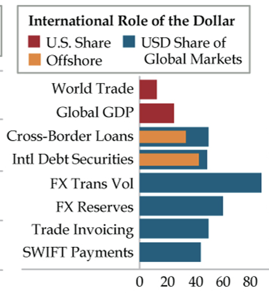 AGREED. This is from my Feb speech <a href="/Interdependence/">hatice hacak </a>

"Fear porn" is the right term, a view shared by those closest to players overseas. It makes for great copy...every few years. Many in the media can just cut &amp; paste what they wrote years ago.

cc <a href="/ChinaBeigeBook/">China Beige Book</a> <a href="/donnelly_brent/">ʎllǝuuop ʇuǝɹq</a>
