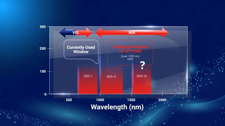 Amplitude lasers are now being used to explore the potential of the 3rd biological window for non-invasive deep tissue imaging. 

Our vision is that these lasers will power a new generation of imaging systems for early detection of bladder cancer. 

www.amplitude-imaging .com
