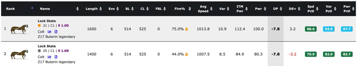 Which one will it be from this 3.0 breed? 🤞