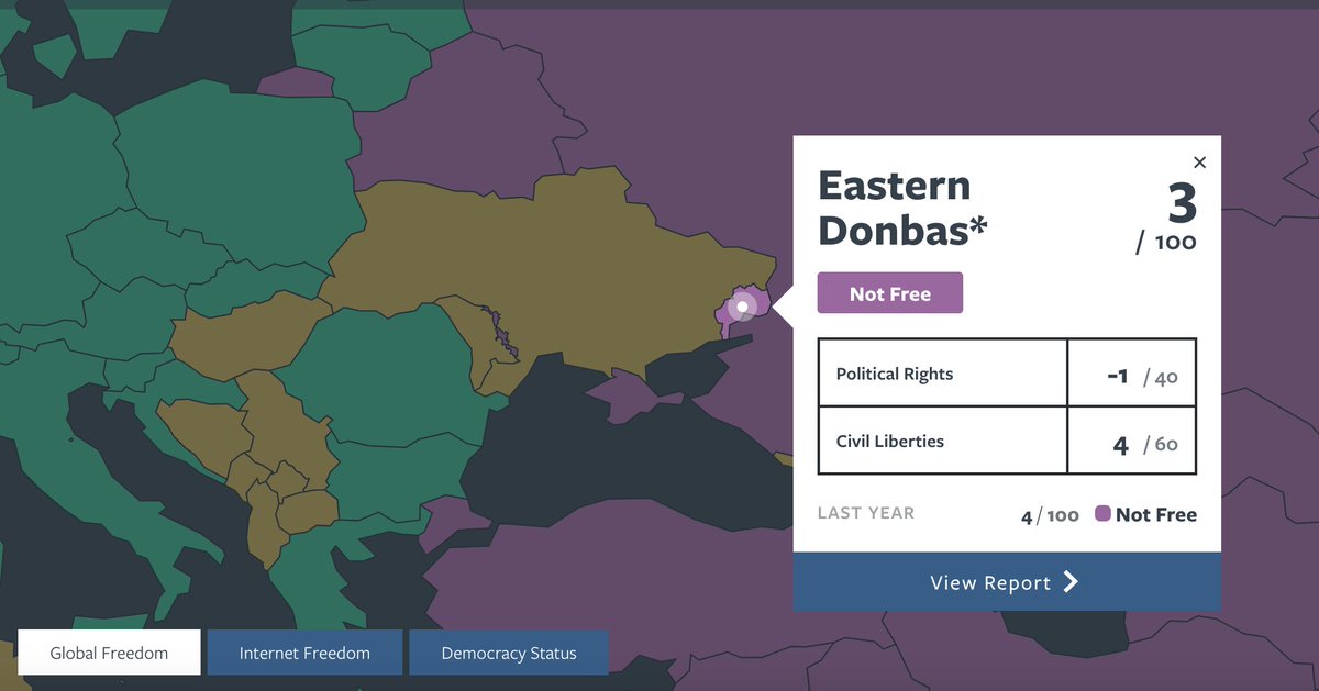 niktwick's tweet image. OUT NOW!
In the latest #FreedomInTheWorld report, Eastern (Russian-occupied) Donbas is again ranked as one of the world's least free regions
freedomhouse.org/country/easter…