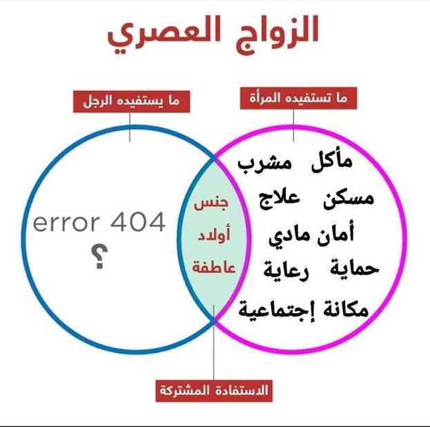 redpill | كابوس tweet media