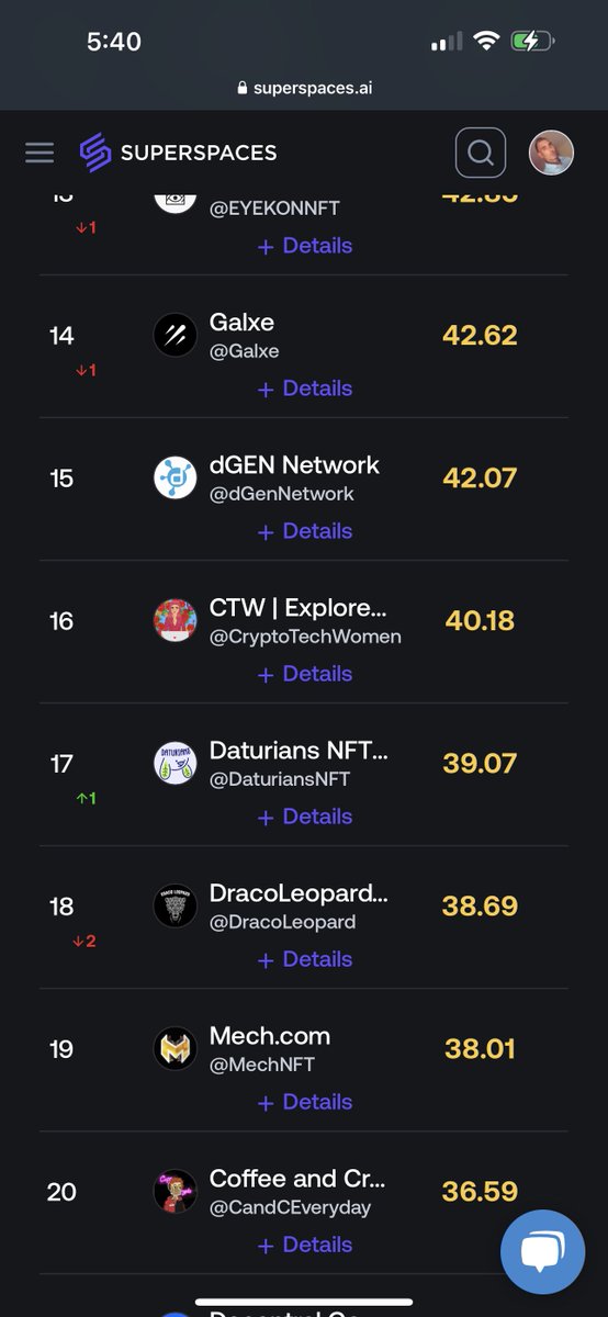 Look where we @DracoLeopard is sitting at in Web3 top 100 <a href="/SuperSpacesAI/">SuperSpacesAI</a> leaderboard!!! A cool 18!!! Let’s go!!! Let’s grow!!! Community!!!!