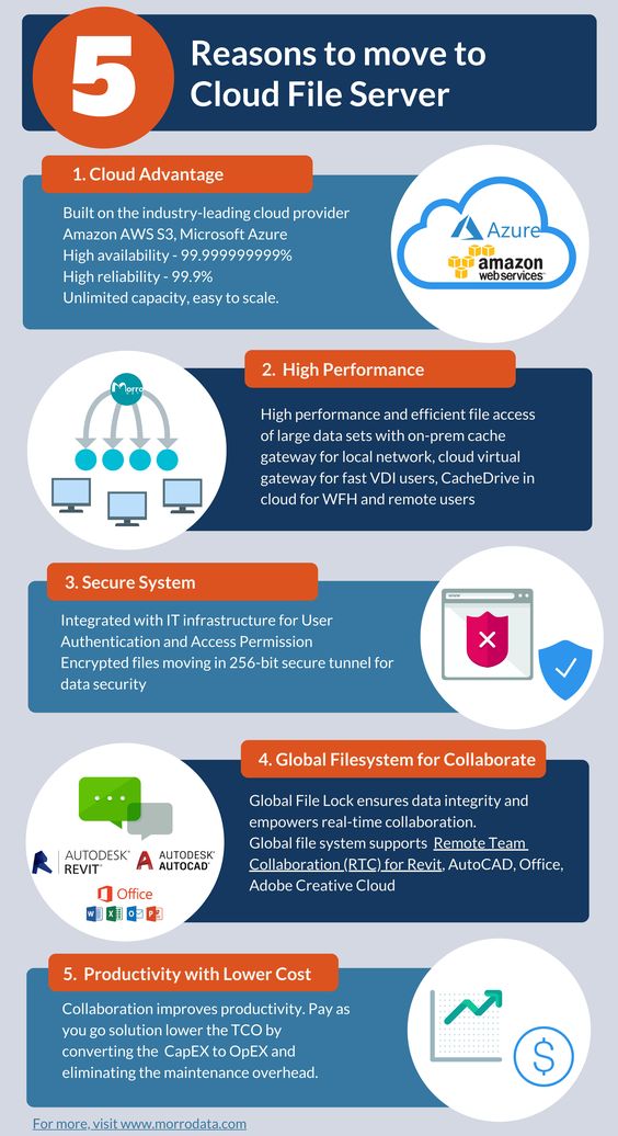 Why should you choose #HybridCloud services for your #Business? Here are the 5 reasons! (#Infographic)

Via <a href="/forgeaheadio/">Forgeahead</a>

#CloudComputing #DigitalTransformation #CyberSecurity #BigData #Developer #AWS #Azure #CloudStorage #Programming #IoT #Technology #Automation #CloudServices