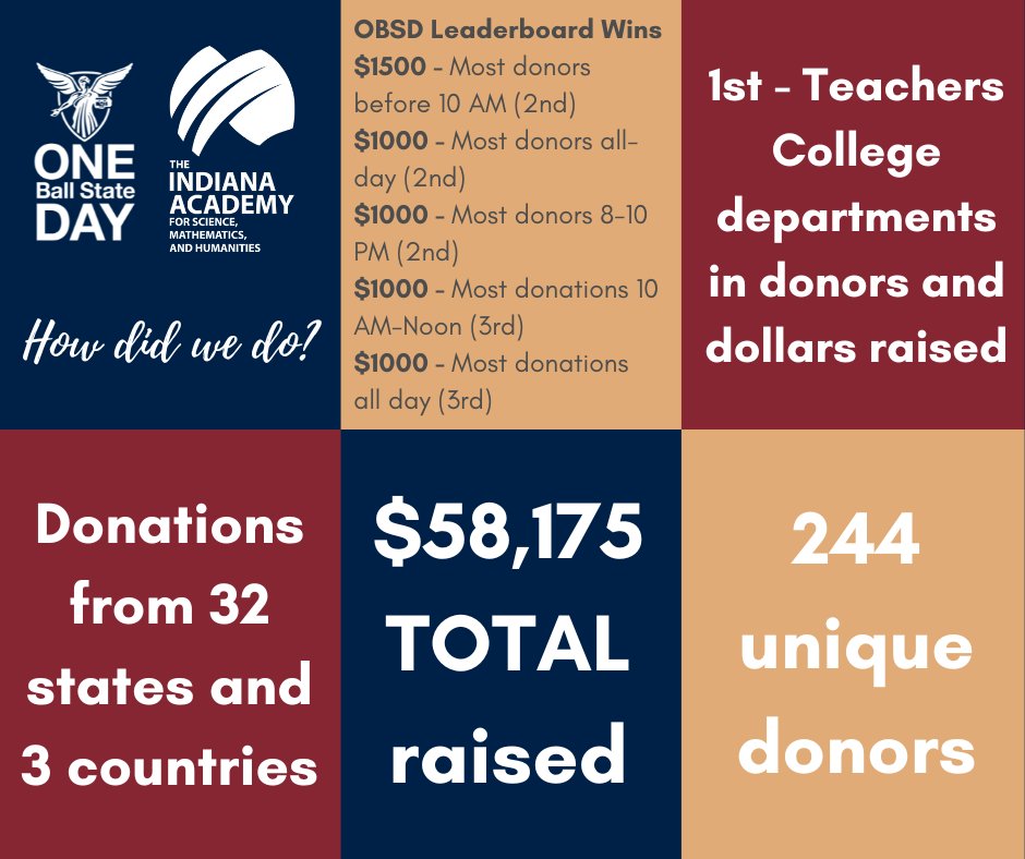 Indiana Academy tweet media