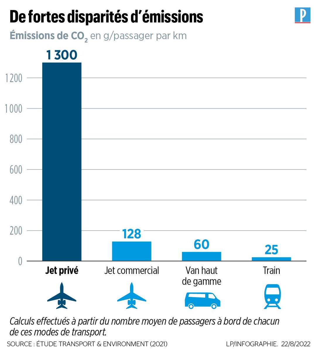 « Cette proposition de loi n’est pas écologique, elle est idéologique »

Mais où vont-ils les chercher ?